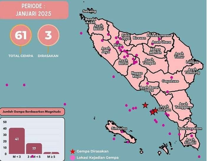 gempa aceh