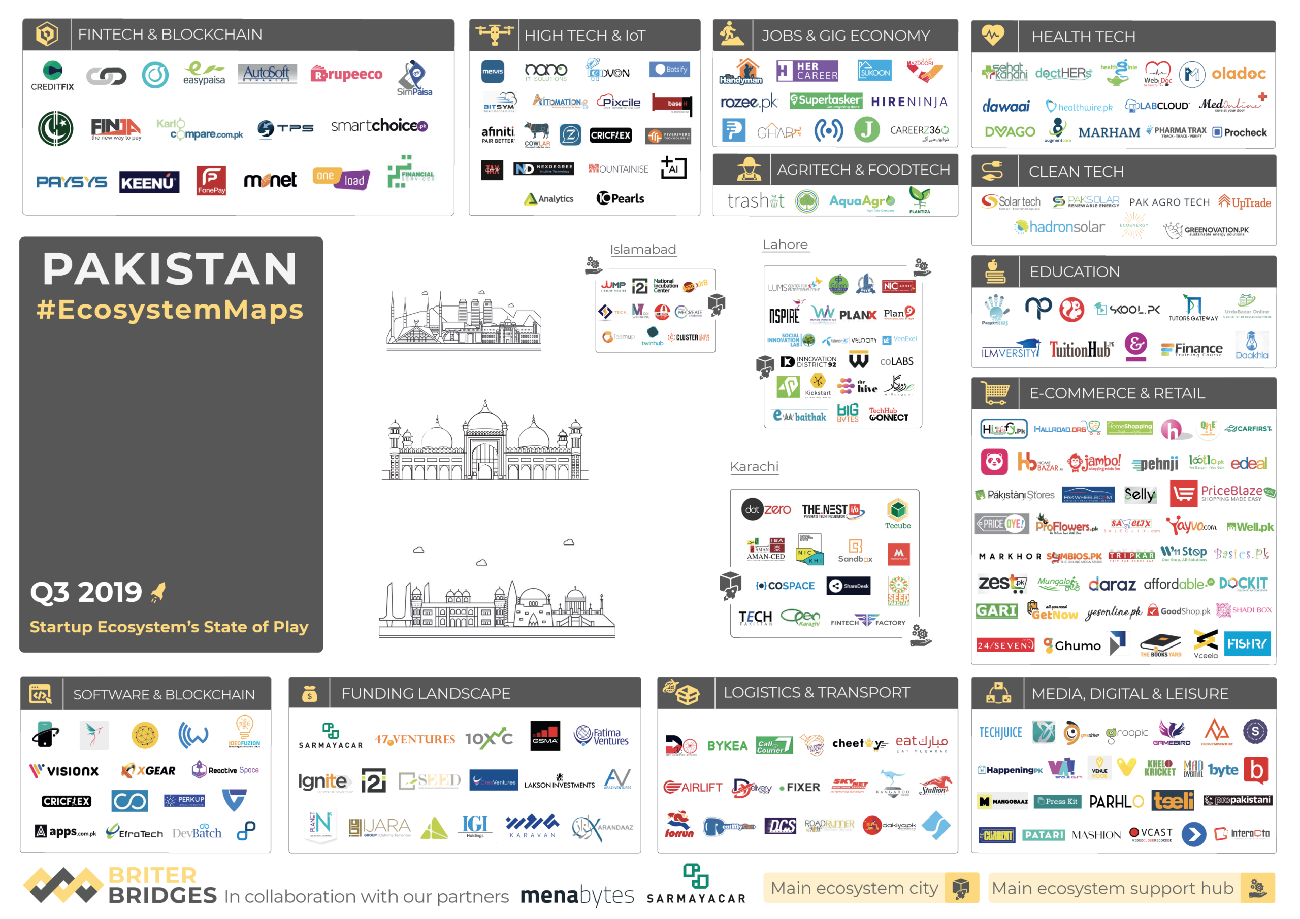 Data ekspor IT Pakistan 2025 meningkat 26,4 persen, menandakan pertumbuhan sektor teknologi dan digital yang pesat.