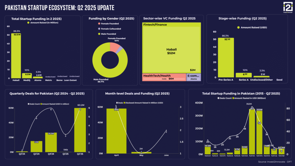 2025pakistan ecosystem