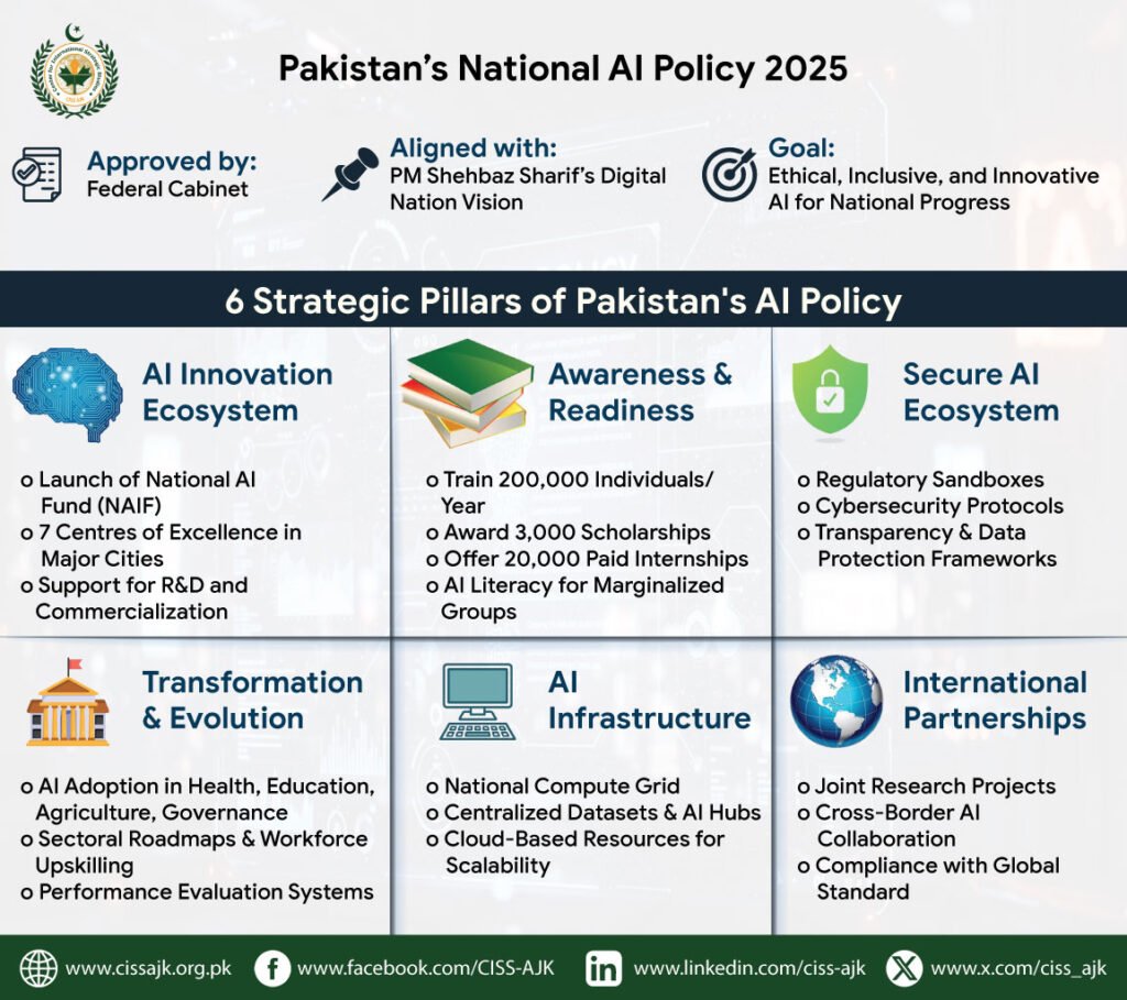 Peluncuran National AI Policy 2025 di Islamabad, Pakistan yang menandai langkah besar pemerintah menuju ekosistem AI nasional.