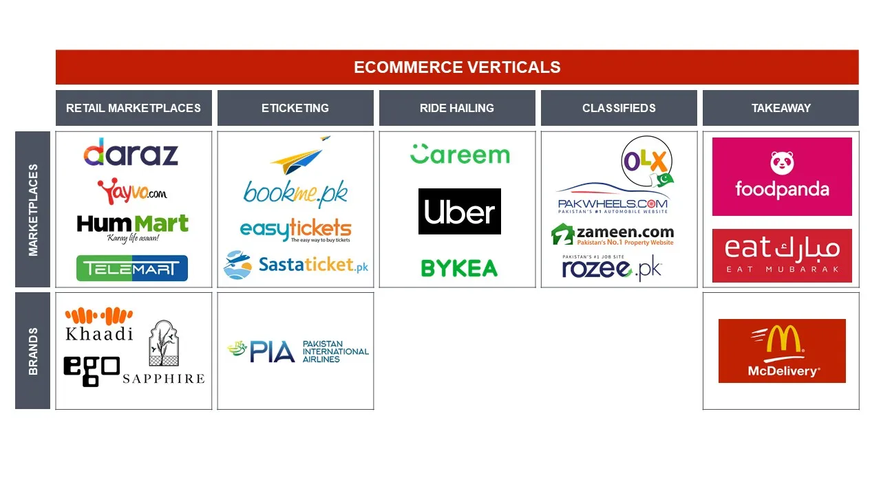 ecommerce in pakistan