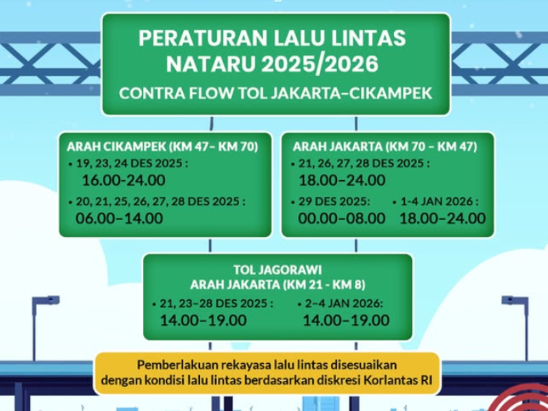 Contra Flow Nataru 2025/2026