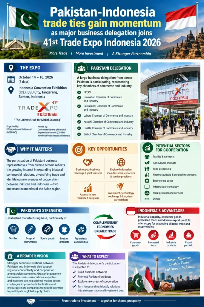 Delegasi Bisnis Pakistan